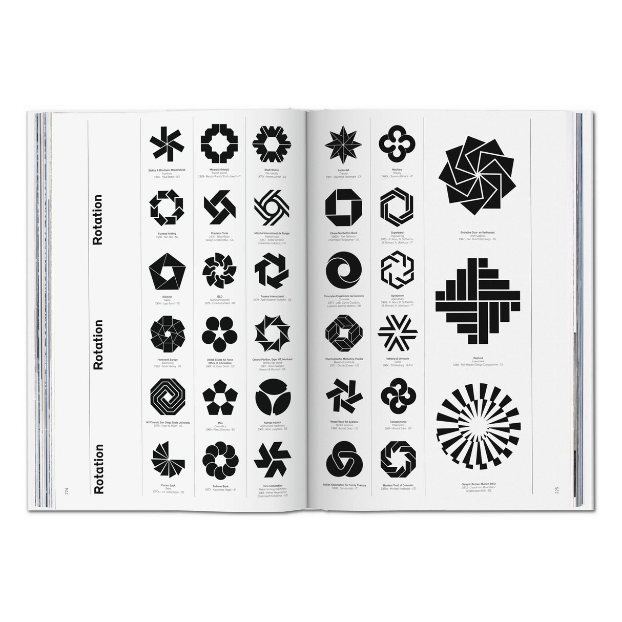 Logo Modernism (German, French, English)