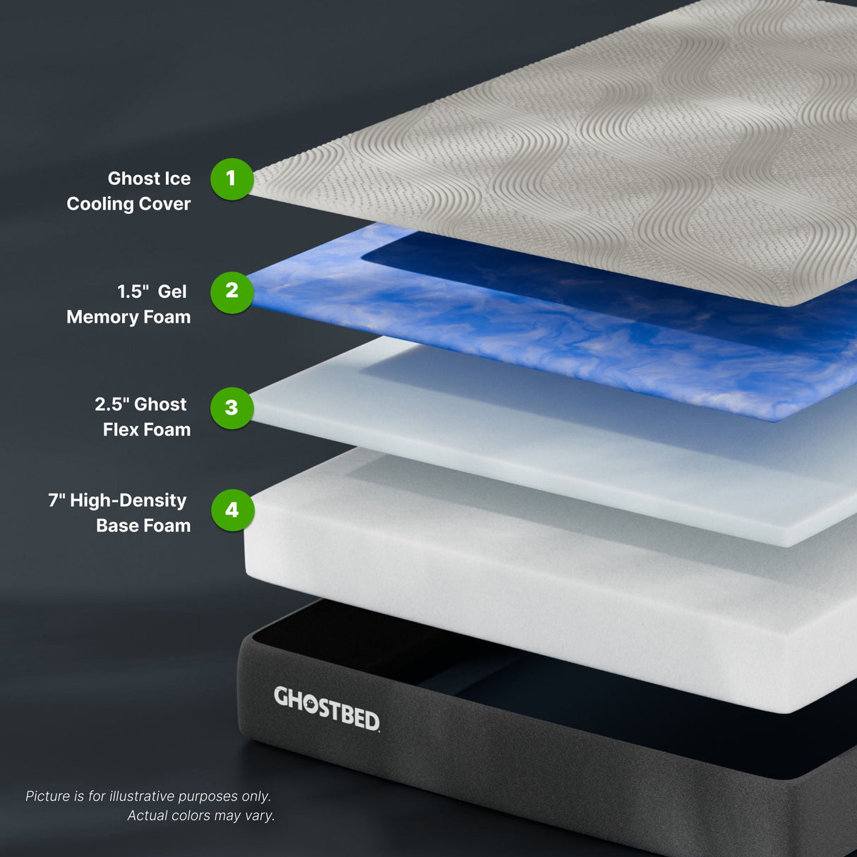 Essential - 11" Foam Mattress With Cooling Gel Memory Foam And Ghostflex Support