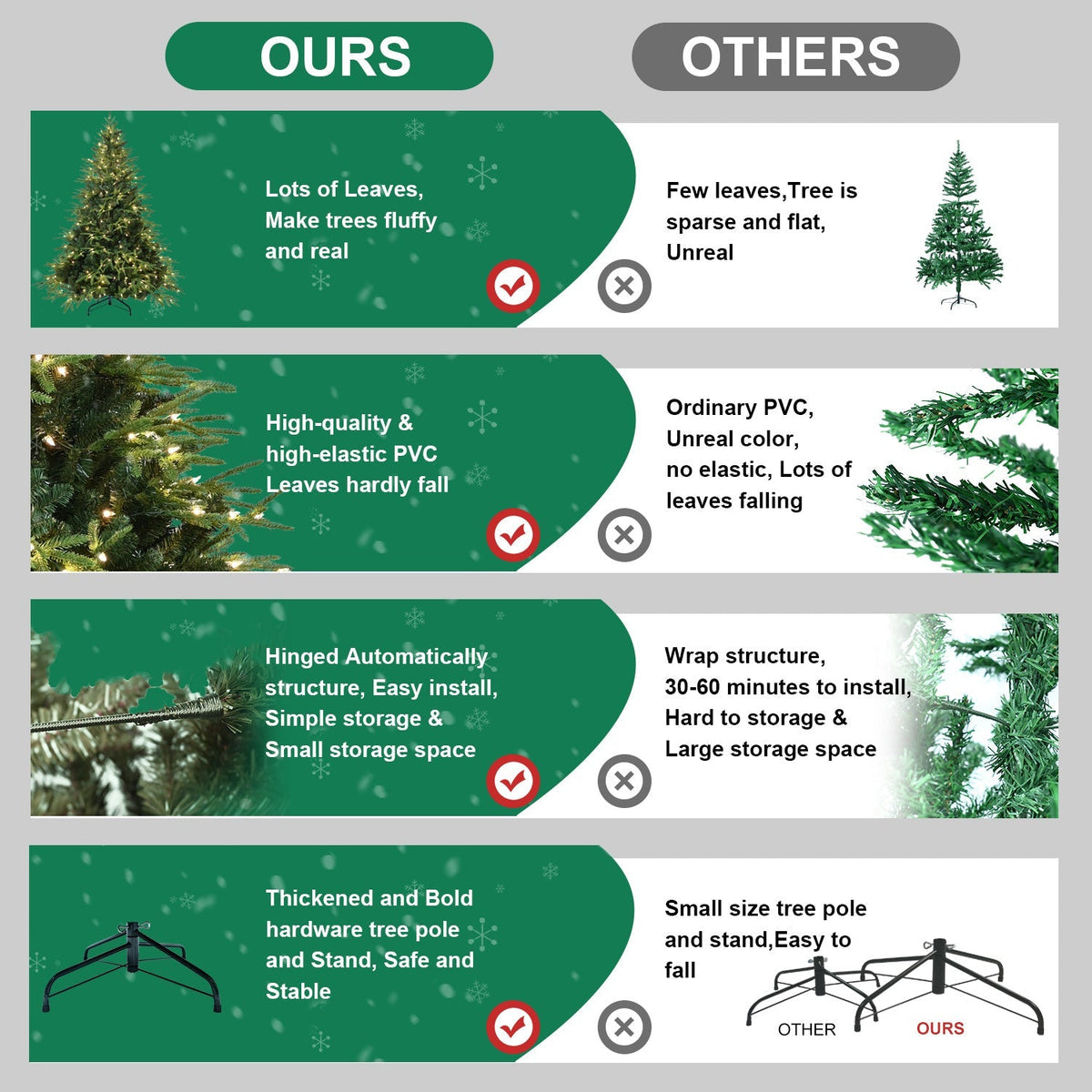 6.5ft Pre-Lit Artificial Christmas Tree with Full Branches and 450 Warm Lights