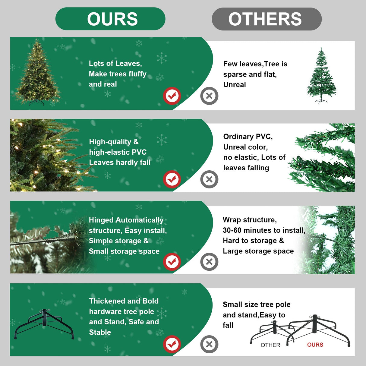 6.5ft Pre-Lit Artificial Christmas Tree with 450 Warm Lights