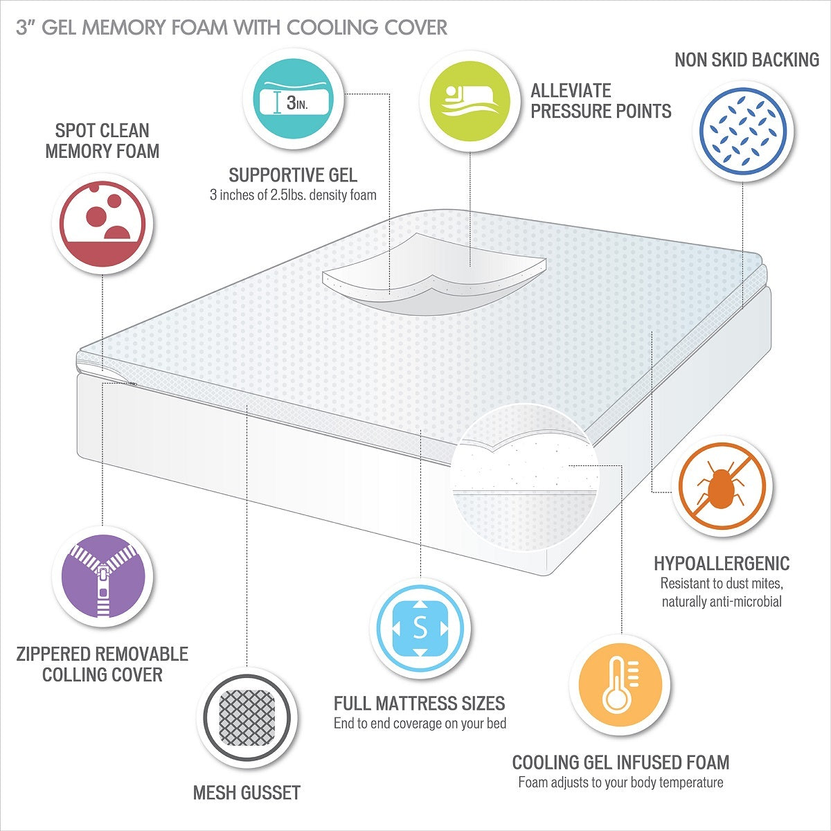 Hypoallergenic cooling gel memory foam mattress topper with removable cooling cover