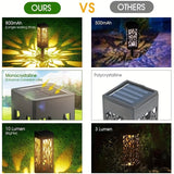 8-Pack Solar Pathway Lights – Motion Sensor, IPX5 Waterproof, Warm/Yellow LED