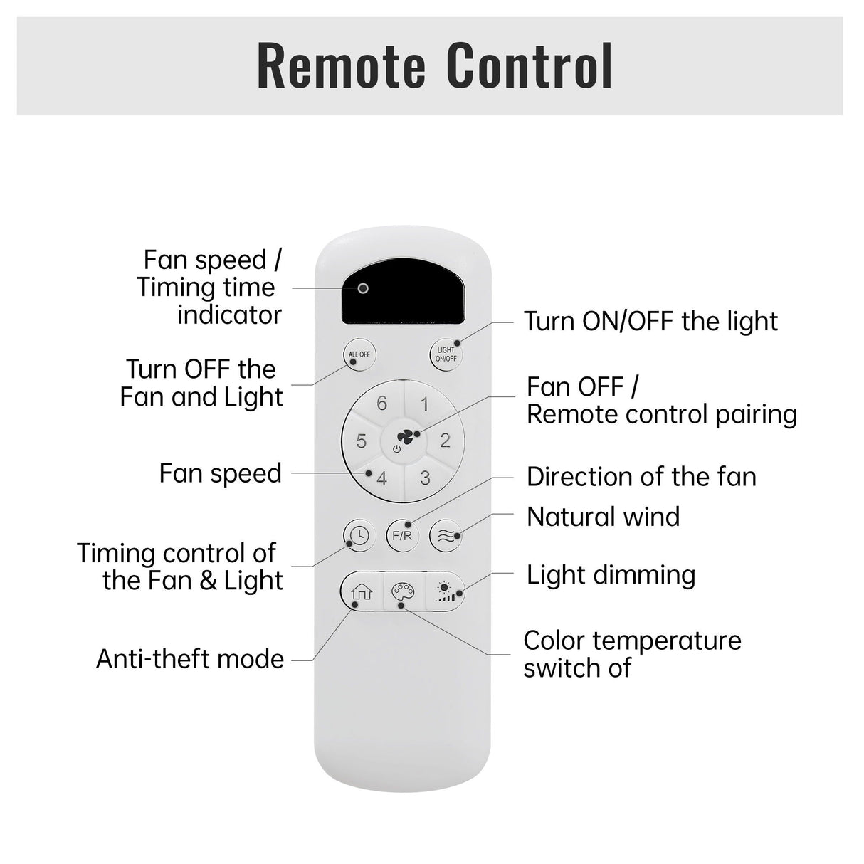 Ceiling Fan With Dimmable LED Light And Remote Control, 5 Blades DC Motor - Black