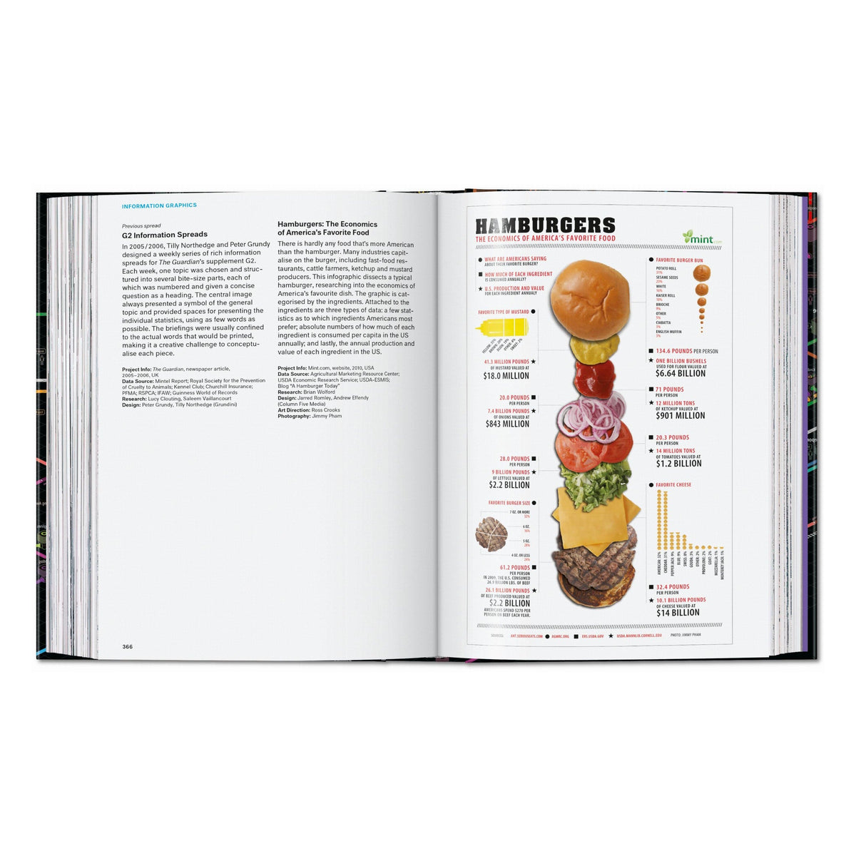 Information Graphics. 45th Ed. (English)