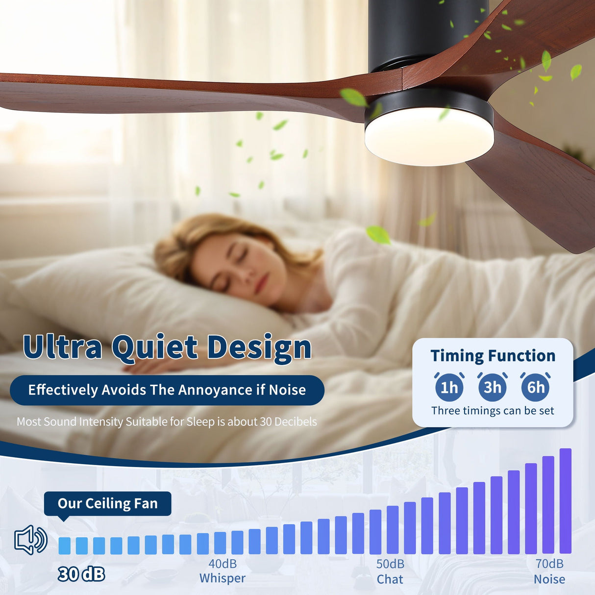 Low Profile Flush Mount Intergrated LED Ceiling Fan With Light And Silent Reversible Motor