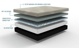 Gel Comfort - 10" Medium Firm Mattress