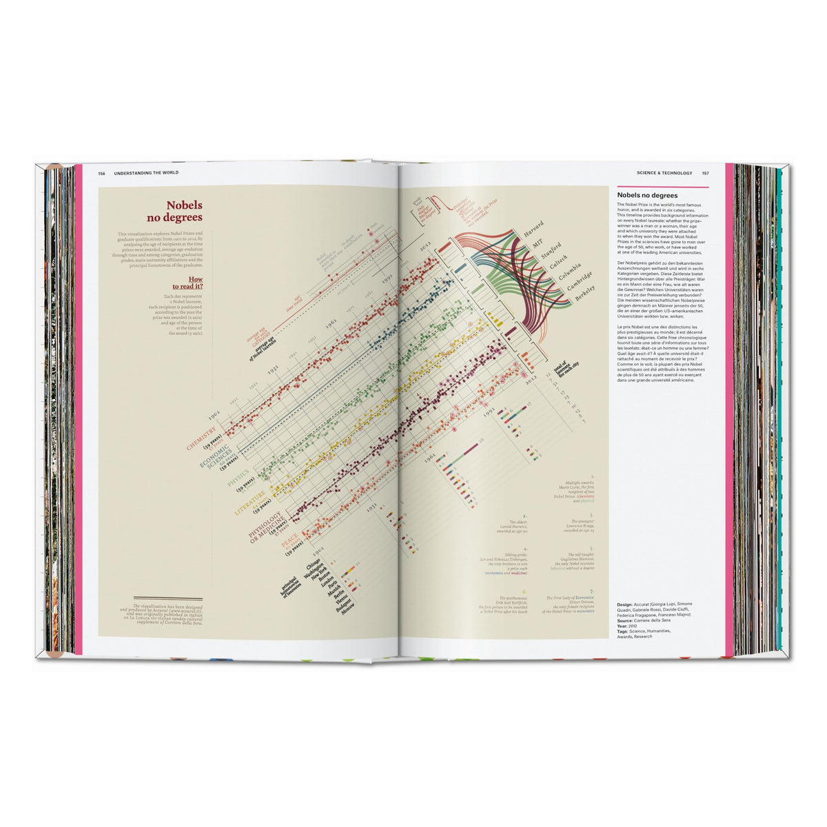 Understanding the World. The Atlas of Infographics (German, French, English)