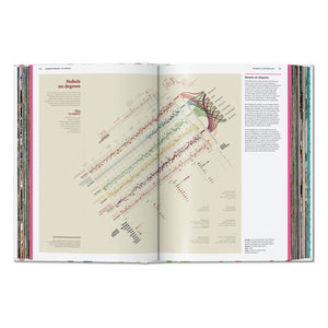 Understanding the World. The Atlas of Infographics (German, French, English)