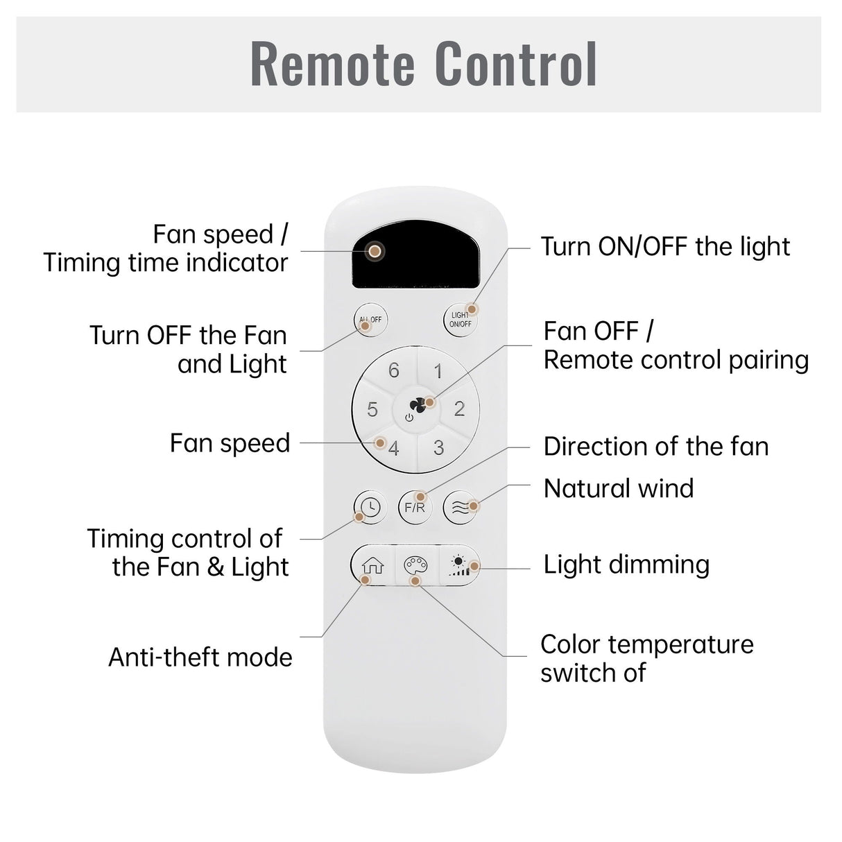Flush Mount Ceiling Fan With Dimmable LED Light, 3 Blades, Reversible DC Motor Blades For Living Room