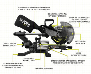 Open Box - RYOBI 18V ONE+ HP Brushless Cordless 10-inch Mitre Saw Kit with 4.0 HP Battery and Charger