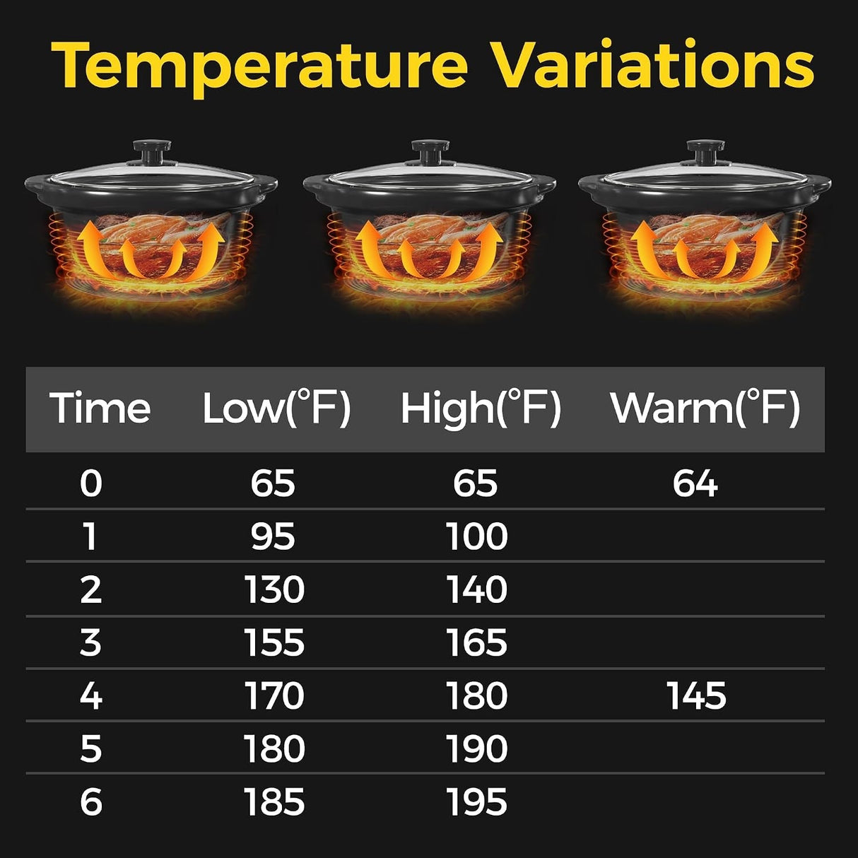 Triple Slow Cooker, Buffet Food Warmer