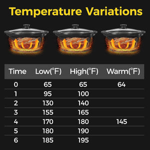 Triple Slow Cooker, Buffet Food Warmer