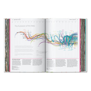 Understanding the World. The Atlas of Infographics (German, French, English)