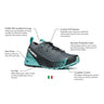 SCARPA Women's Ribelle Run GTX Waterproof Trail Running Shoes