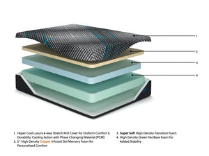 Millennium 2.0 Foam 12 Inch - Mattress