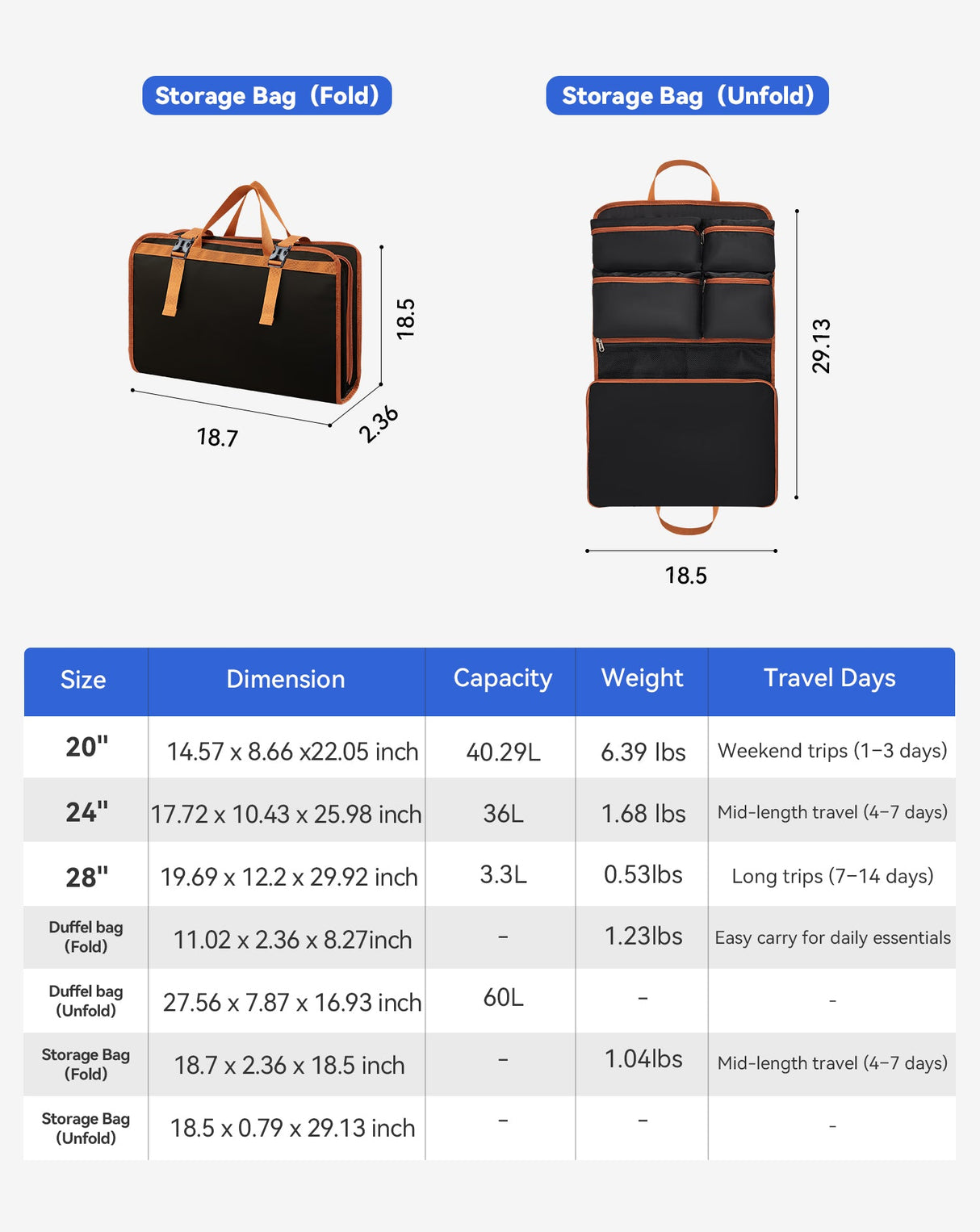 5-Piece Hardside Luggage Set