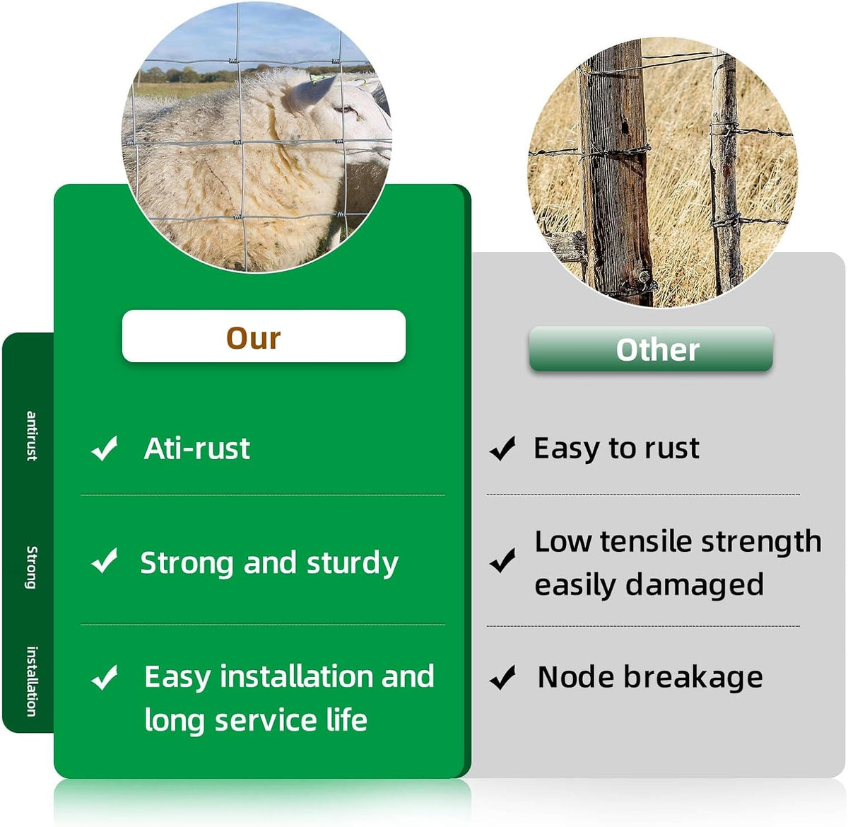 Galvanised Iron Wire Farm Livestock Fence - 4.9FT x 328FT