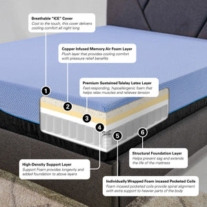 12" Refresh Hybrid Cooling Fast Responding Latex Foam And Coil Mattress
