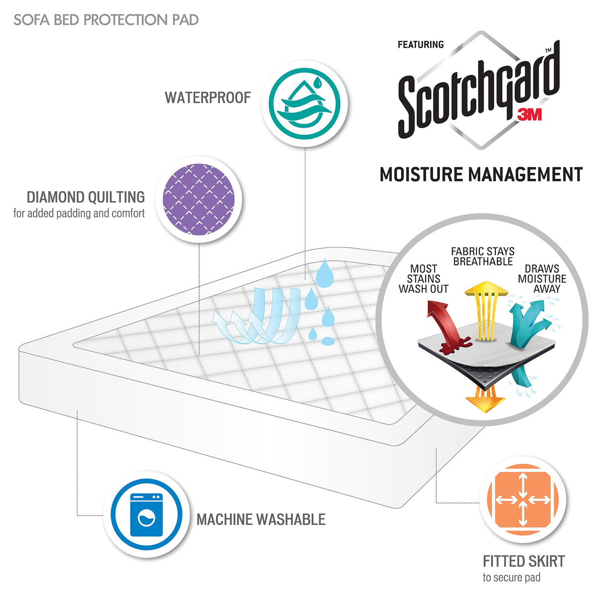 Waterproof sofa bed mattress pad