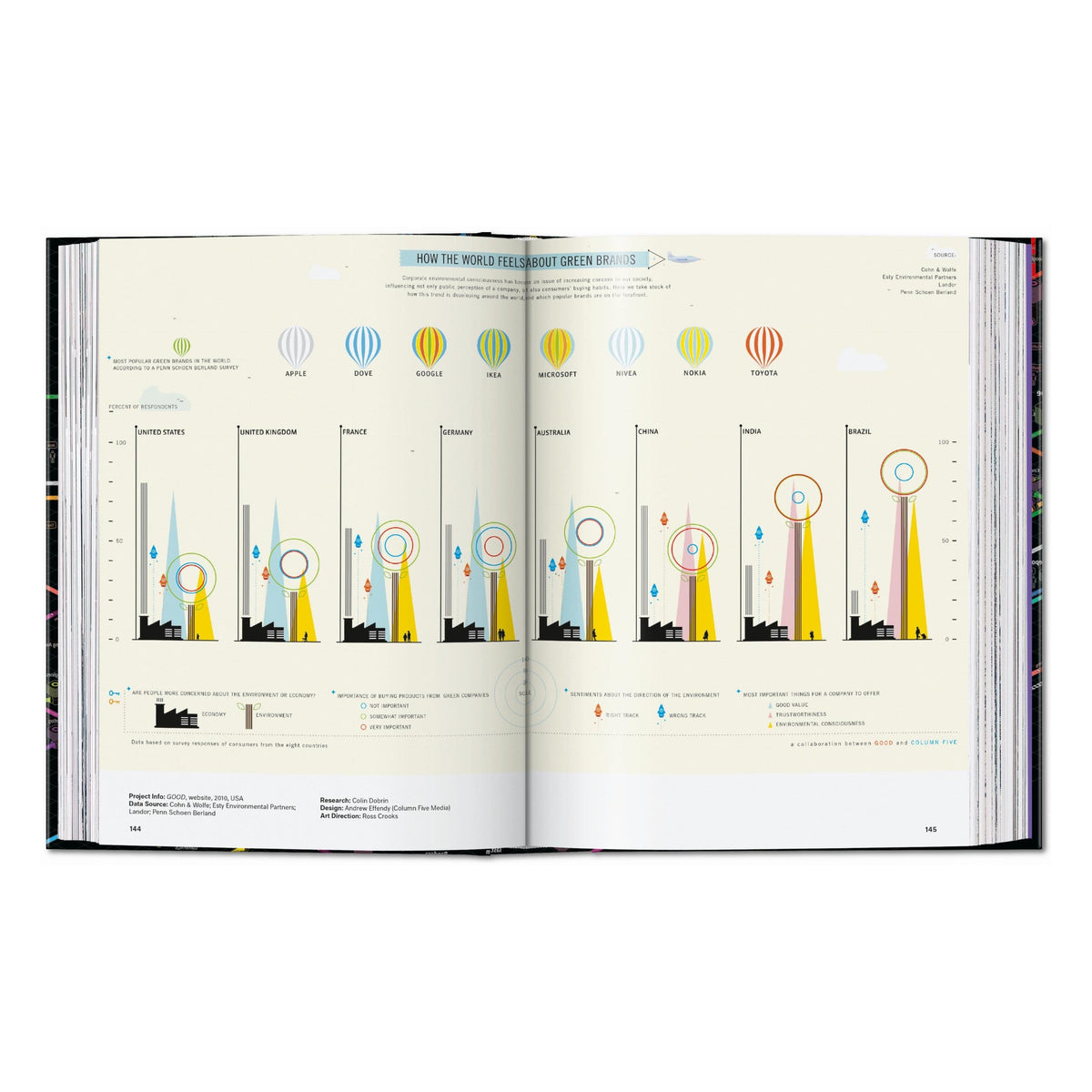 Information Graphics. 45th Ed. (English)