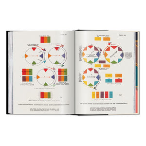 Colour Concepts. 45th Ed. (German, French, English)