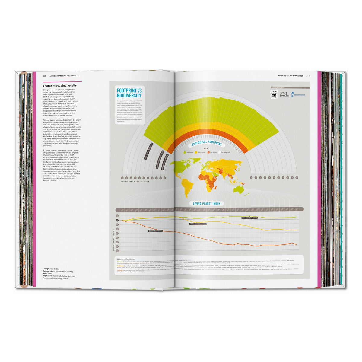 Understanding the World. The Atlas of Infographics (German, French, English)