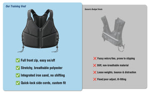 10LBS Adjustable Weighted Vest for Women