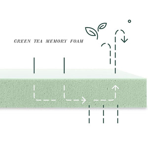10" Tea Memory Foam Mattress In Box, Fiberglass Free