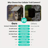 4K Hunting Trail Camera with 4G Live View, Solar Powered & Auto Night Vision