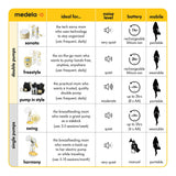 Medela Swing Breastpump (67050)
