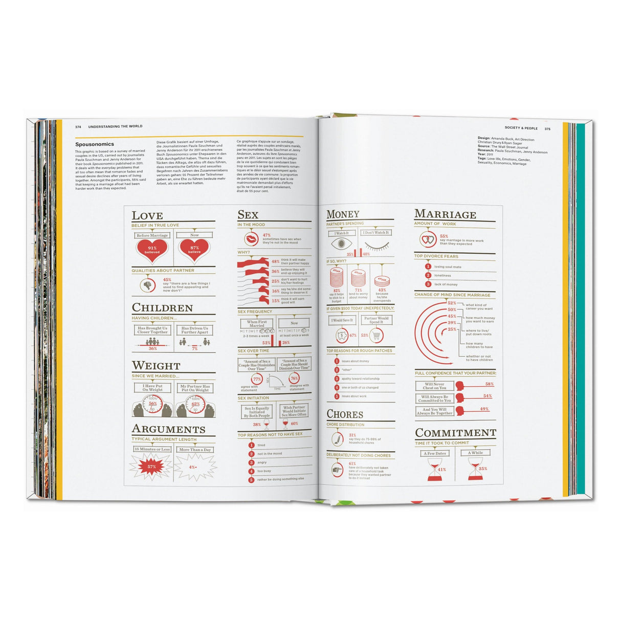 Understanding the World. The Atlas of Infographics (German, French, English)