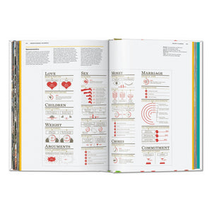 Understanding the World. The Atlas of Infographics (German, French, English)