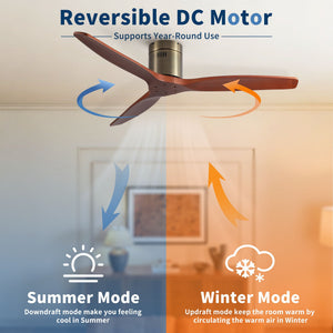 Low Profile Flush Mount Ceiling Fan Without Light