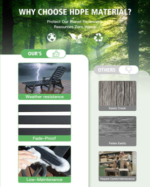 Patio Lounge Chair Outdoor, HDPE Outdoor Chaise Lounge with Reclining Backrest, Pool Lounger Chair for Outside, Poolside, Sunbathing Tanning, Black