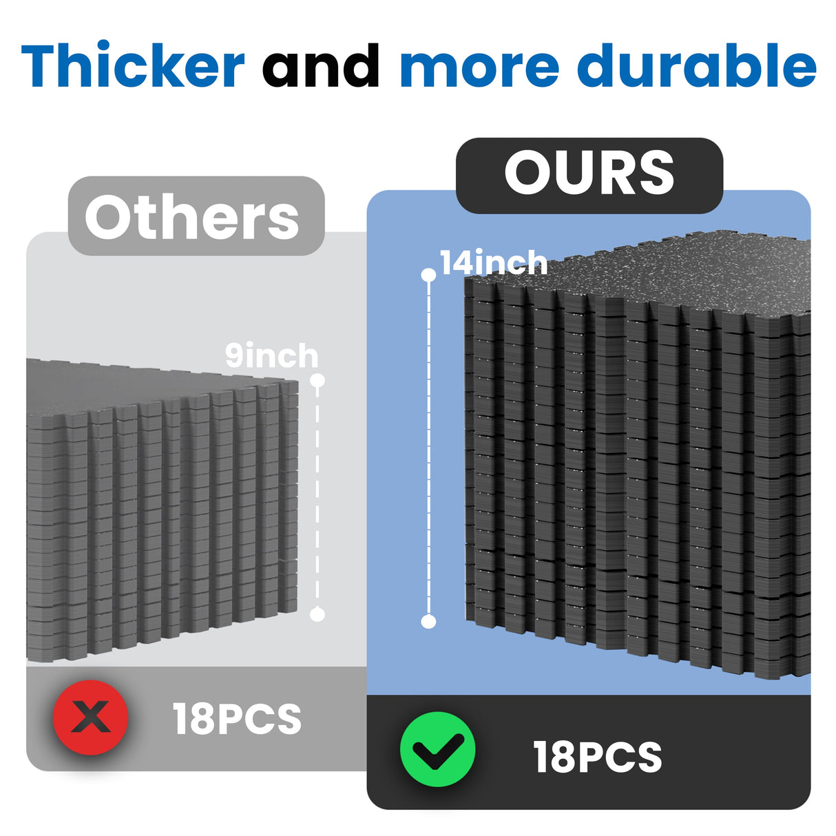 0.79 Inch Thick Gym Floor Mats