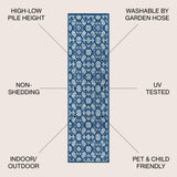 Gallia Tile Trellis High-Low Light Runner Rug