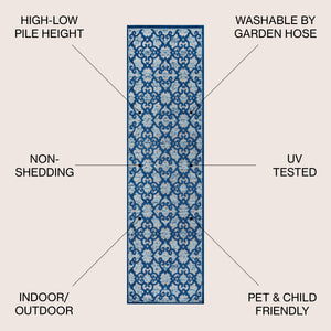 Gallia Tile Trellis High-Low Light Runner Rug