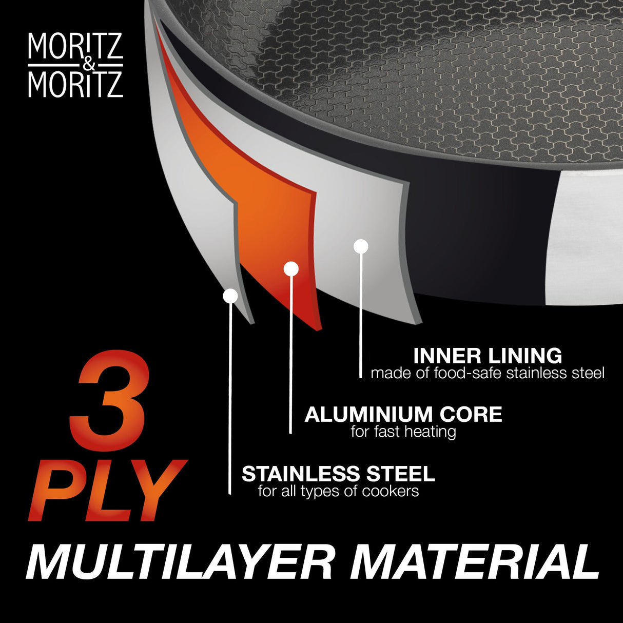 Stainless Steel Honeycomb Non-Stick Pan 9.5"
