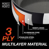 Stainless Steel Honeycomb Non-Stick Pan 9.5"