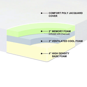 Full size 8-inch Thick Memory Foam Mattress - Medium Firm