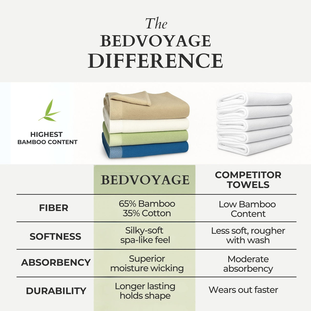 Bamboo Cotton Towel Set - Viscose from Bamboo + Cotton - 3pc - White