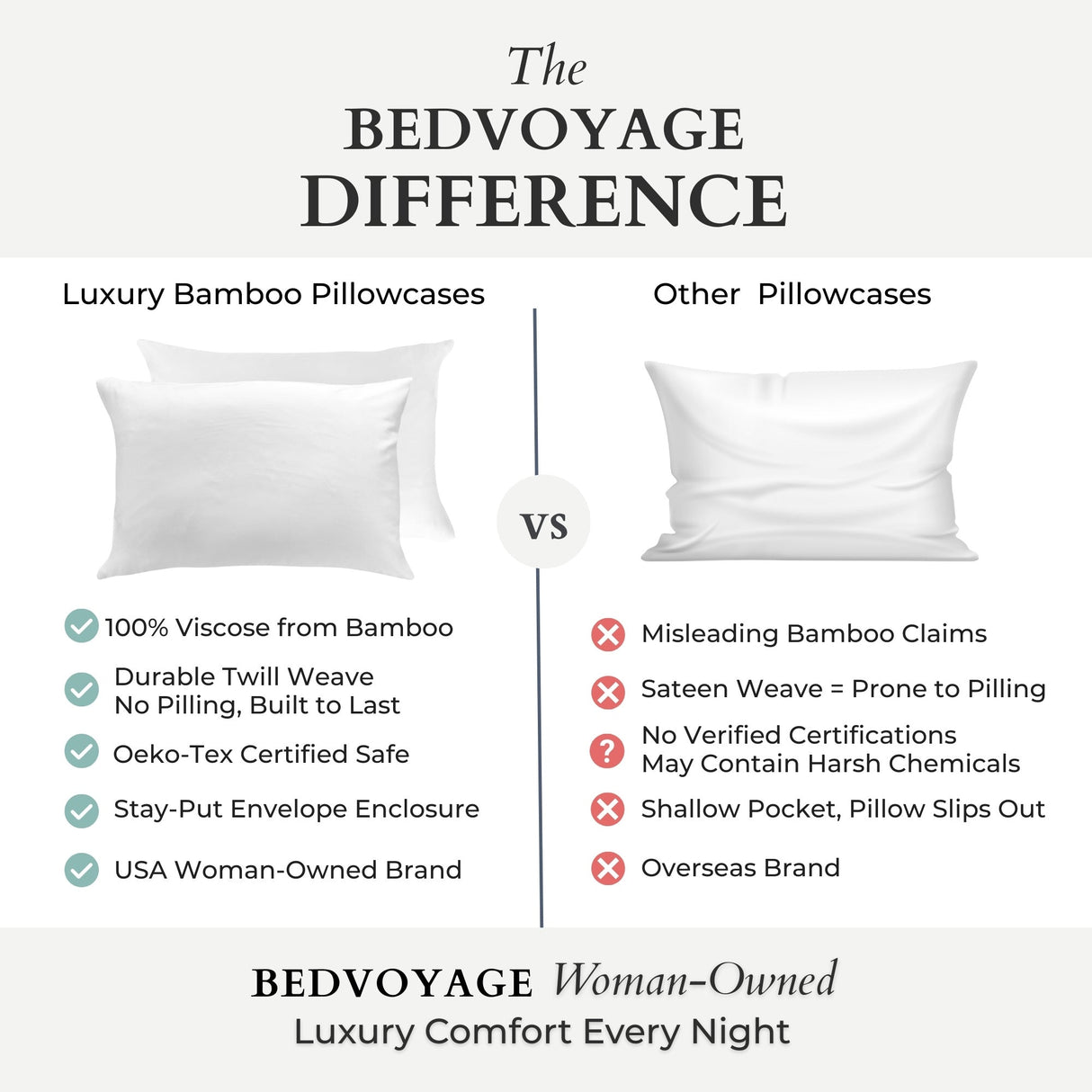 Bamboo Pillowcases - 100% Viscose from Bamboo - White by BedVoyage
