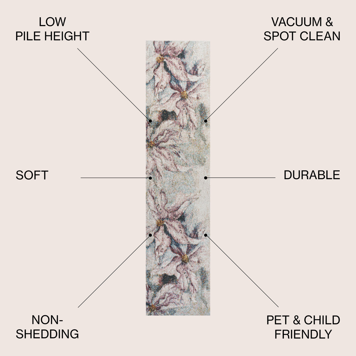 Pastello Modern Abstract Muted Flowers Runner Rug
