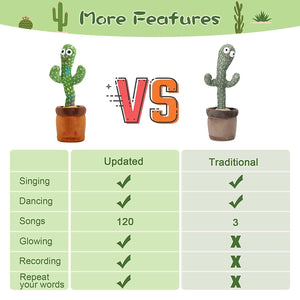 Dancing Cactus Mimicking Toy USB-C Rechargeable