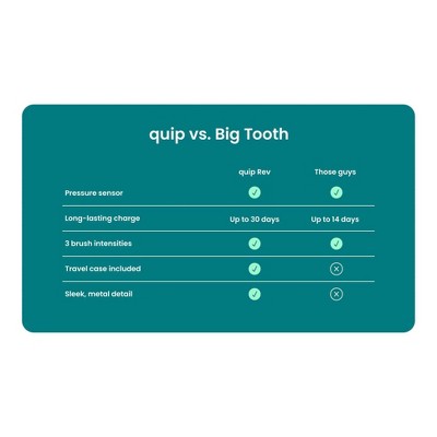 quip Rev Oscillating Rechargeable Electric Toothbrush White/Blue