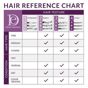 Design Essentials Curl Enhancing Mousse 10 fl oz