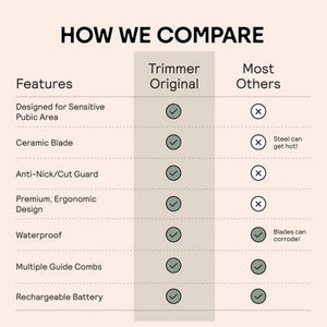 Meridian Trimmer Original Pubic & Body Hair Trimmer for Men & Women