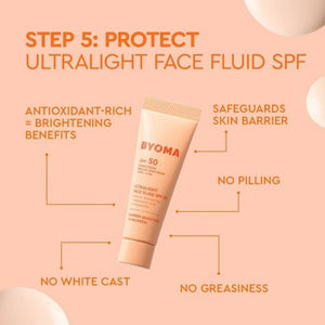 BYOMA Universal Skincare Heroes Gift Set with Makeup Bag 5pc - Imperfect Box