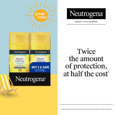 Neutrogena Beach Defense Lotion Twin Pack SPF 70