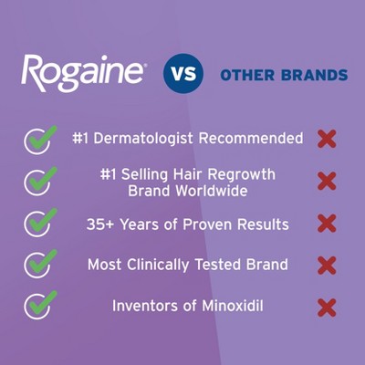 Women’s Rogaine 5% Minoxidil Foam for Hair Thinning and Regrowth 2.11oz